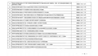 省住建廳宣布154份文件廢止失效，涉及合同備案、招投標、勞務分包與建筑物清潔服務